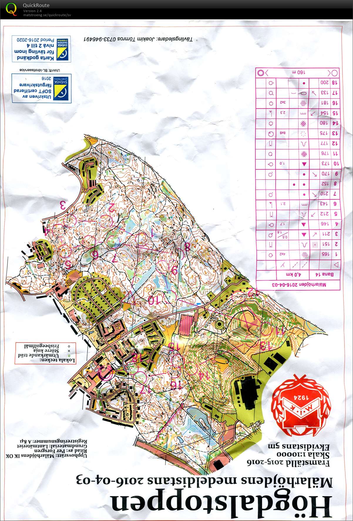 Mälarhöjden medel (2016-04-03)