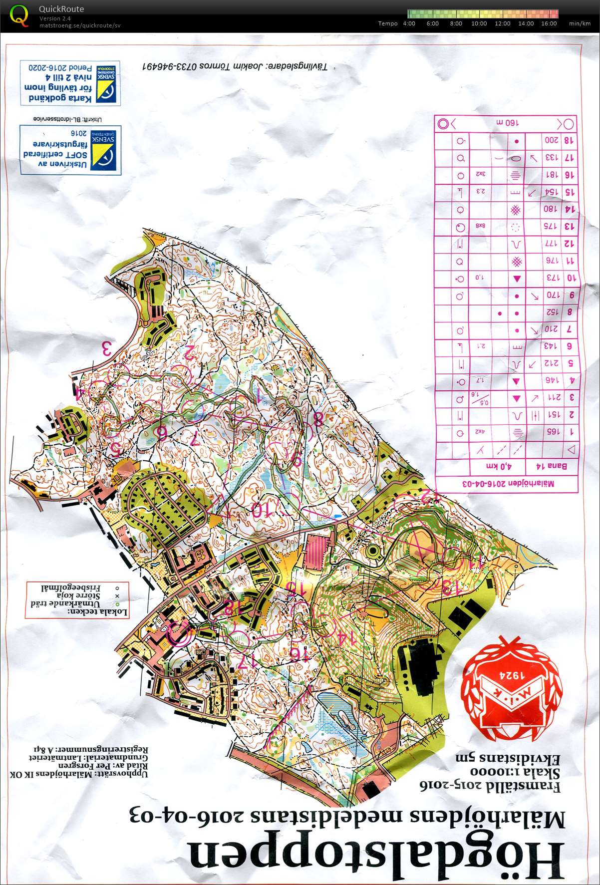 Mälarhöjden medel (2016-04-03)