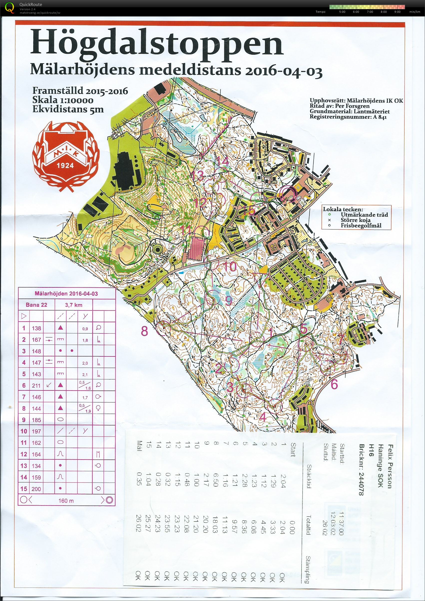 Mälarhöjden medeldistans (2016-04-03)