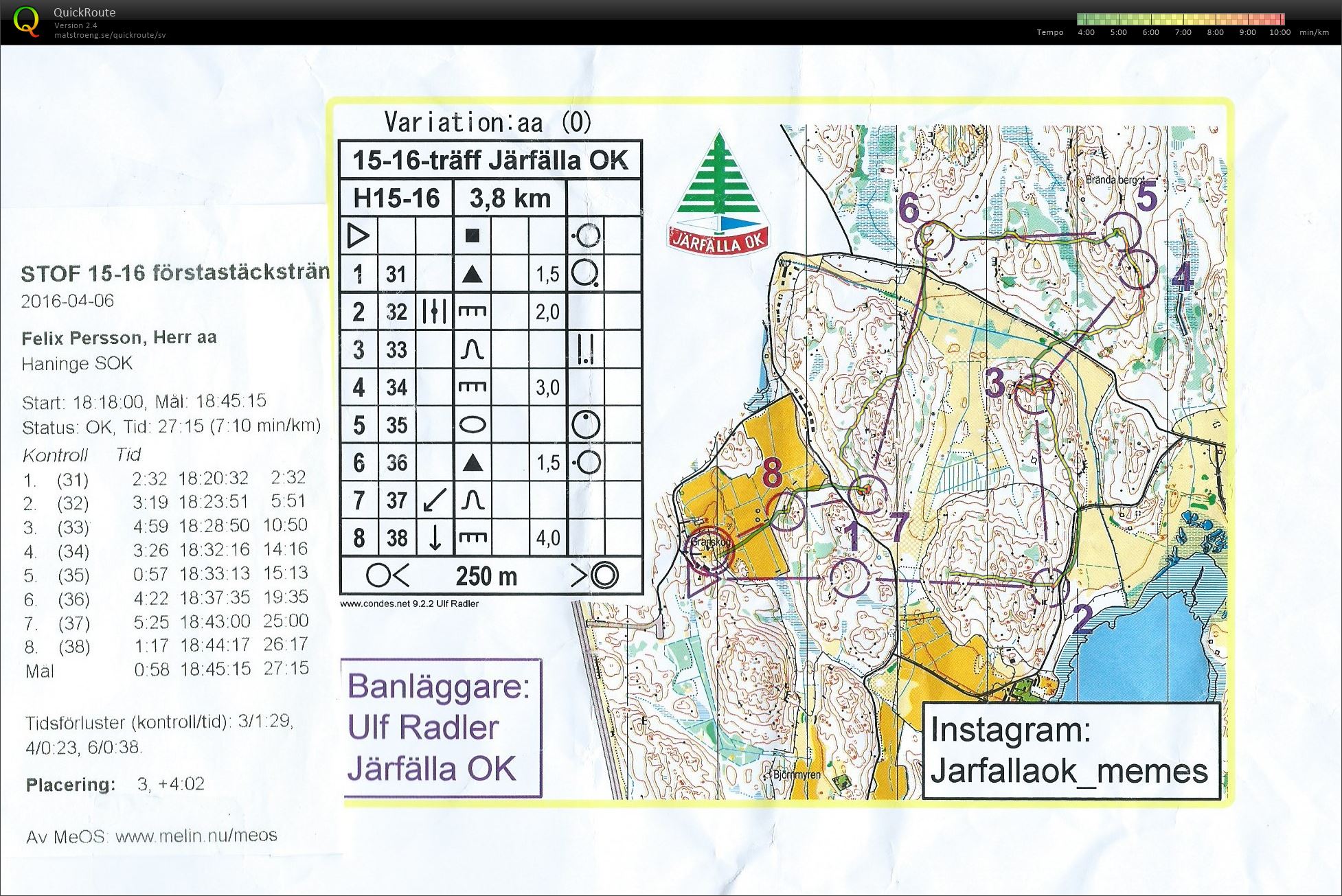 15-16 Träff Förstasträcks-Träning (2016-04-06)