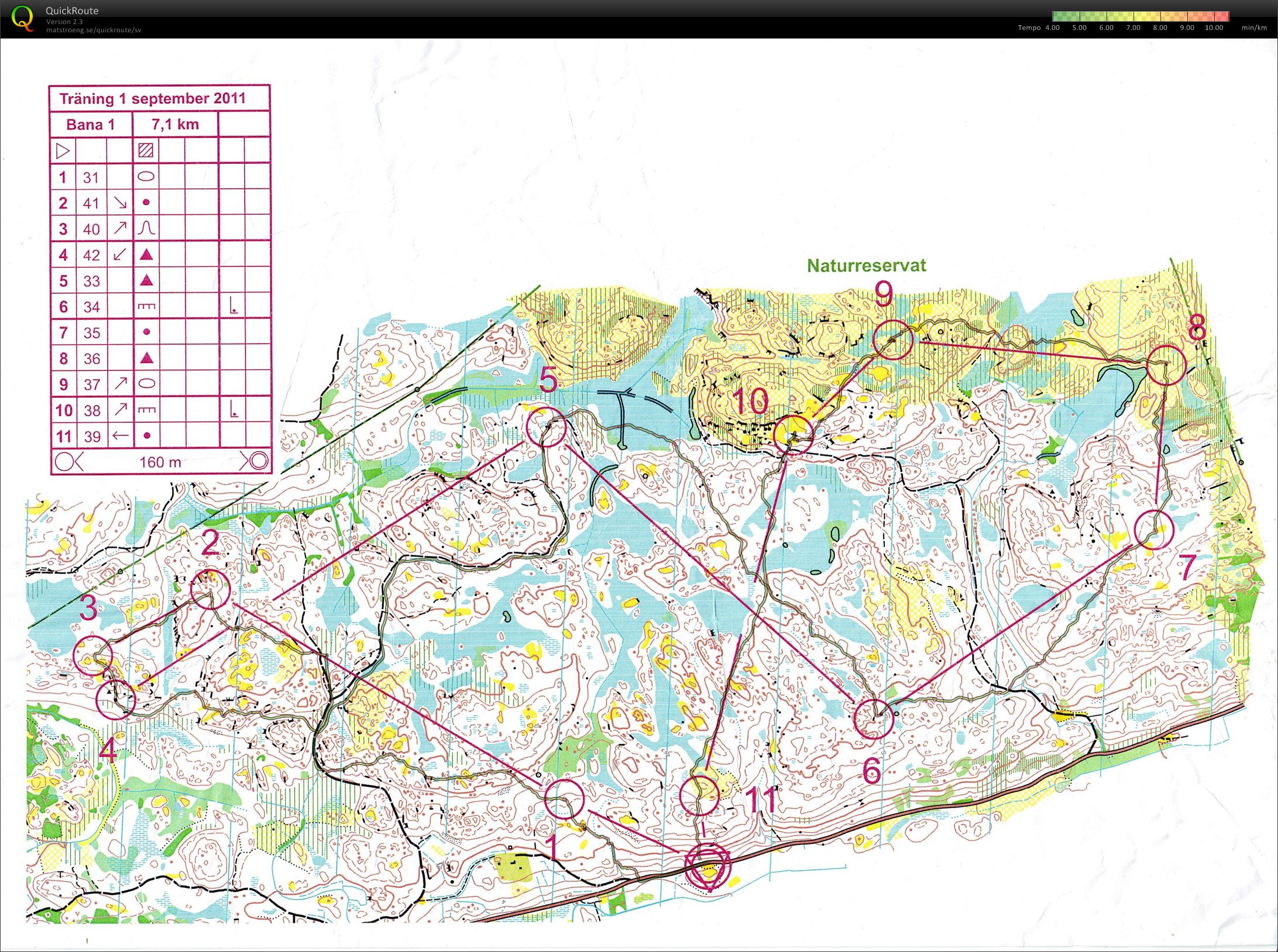 SOK-träning (2011-09-01)