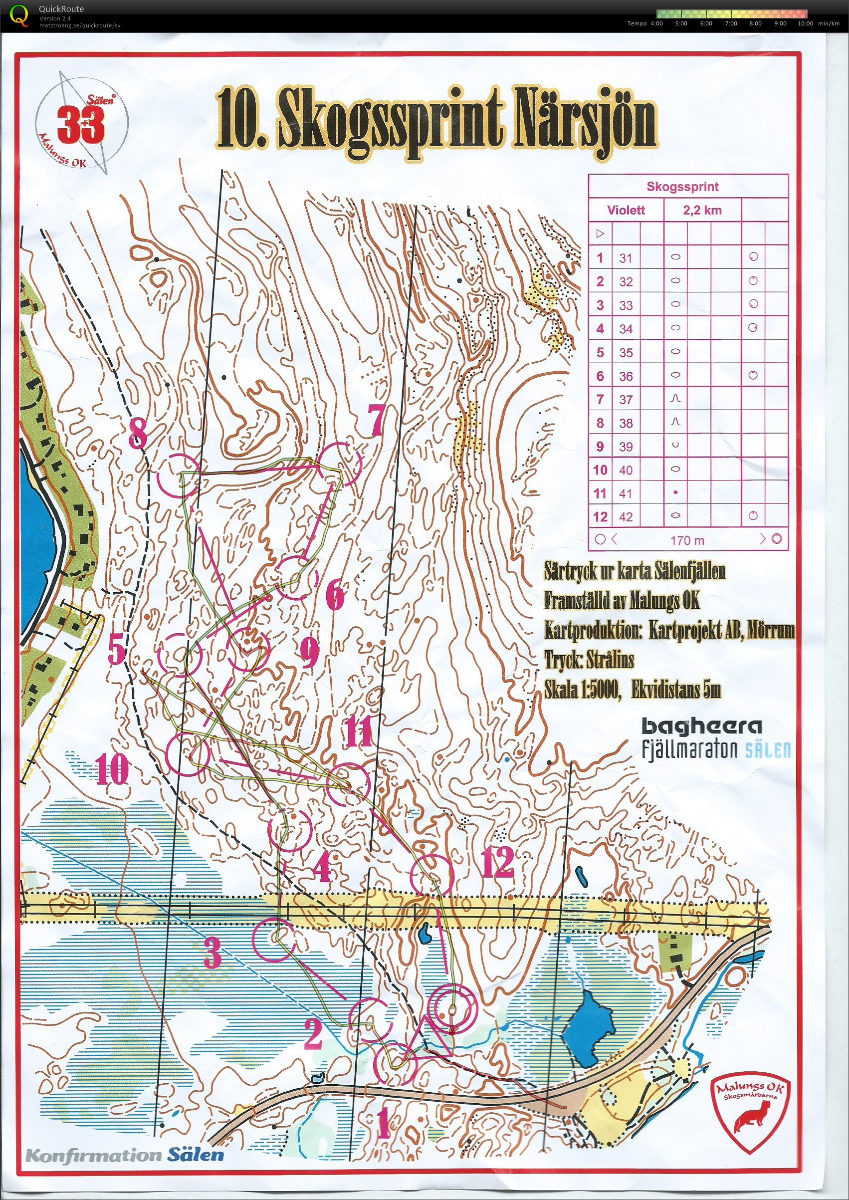 Skogssprint Rikslägret återblick (2016-06-29)