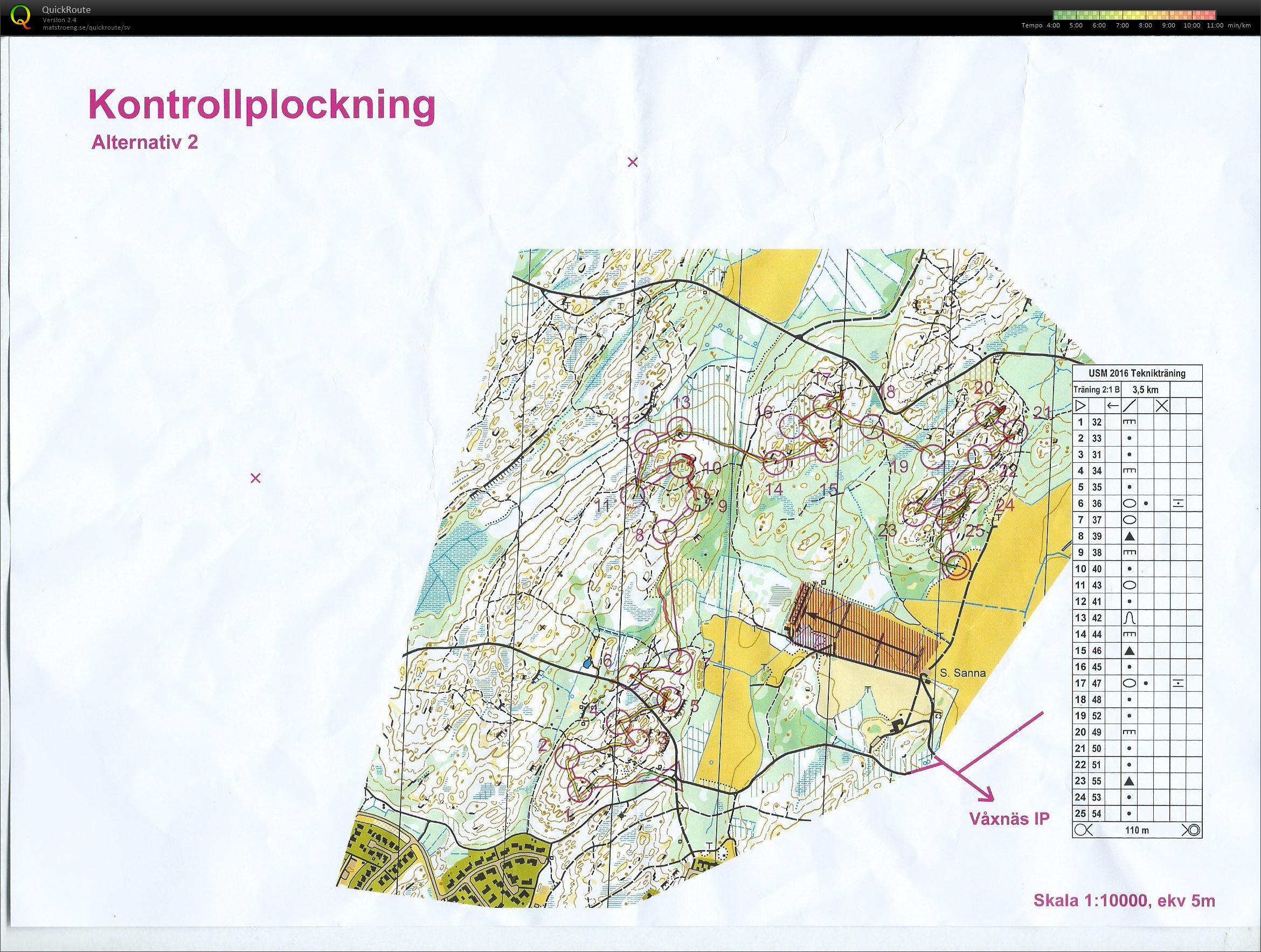 Usm Träning #3 Kontrollplock (2016-08-15)