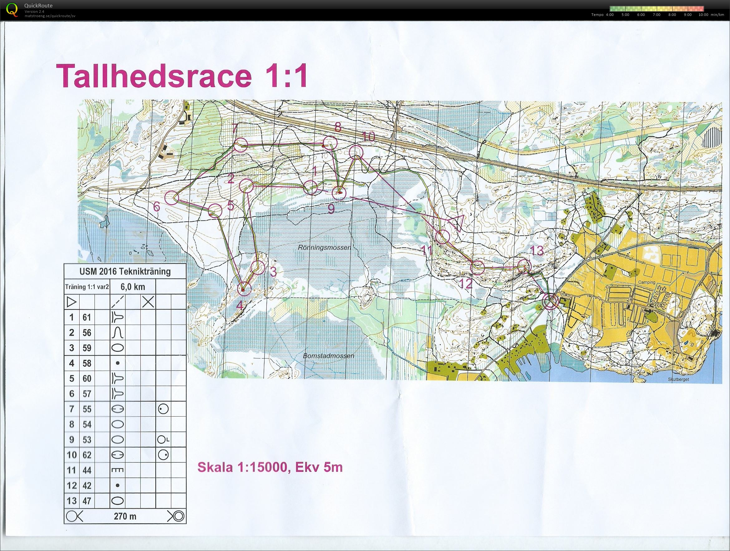 Usm Träning #4 Tallhedsrace (2016-08-15)