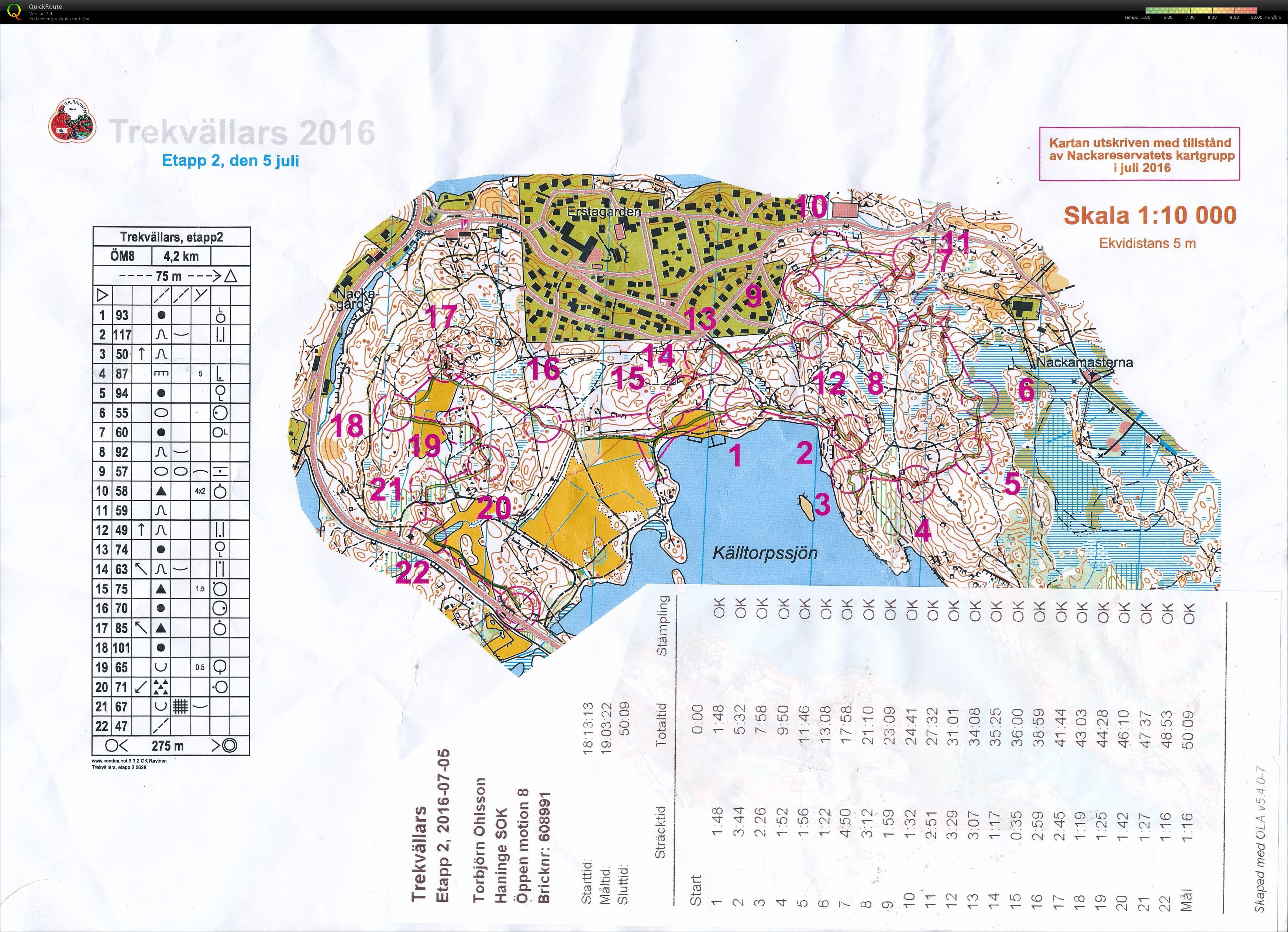 Trekvällars dag 2 mdel (2016-07-05)