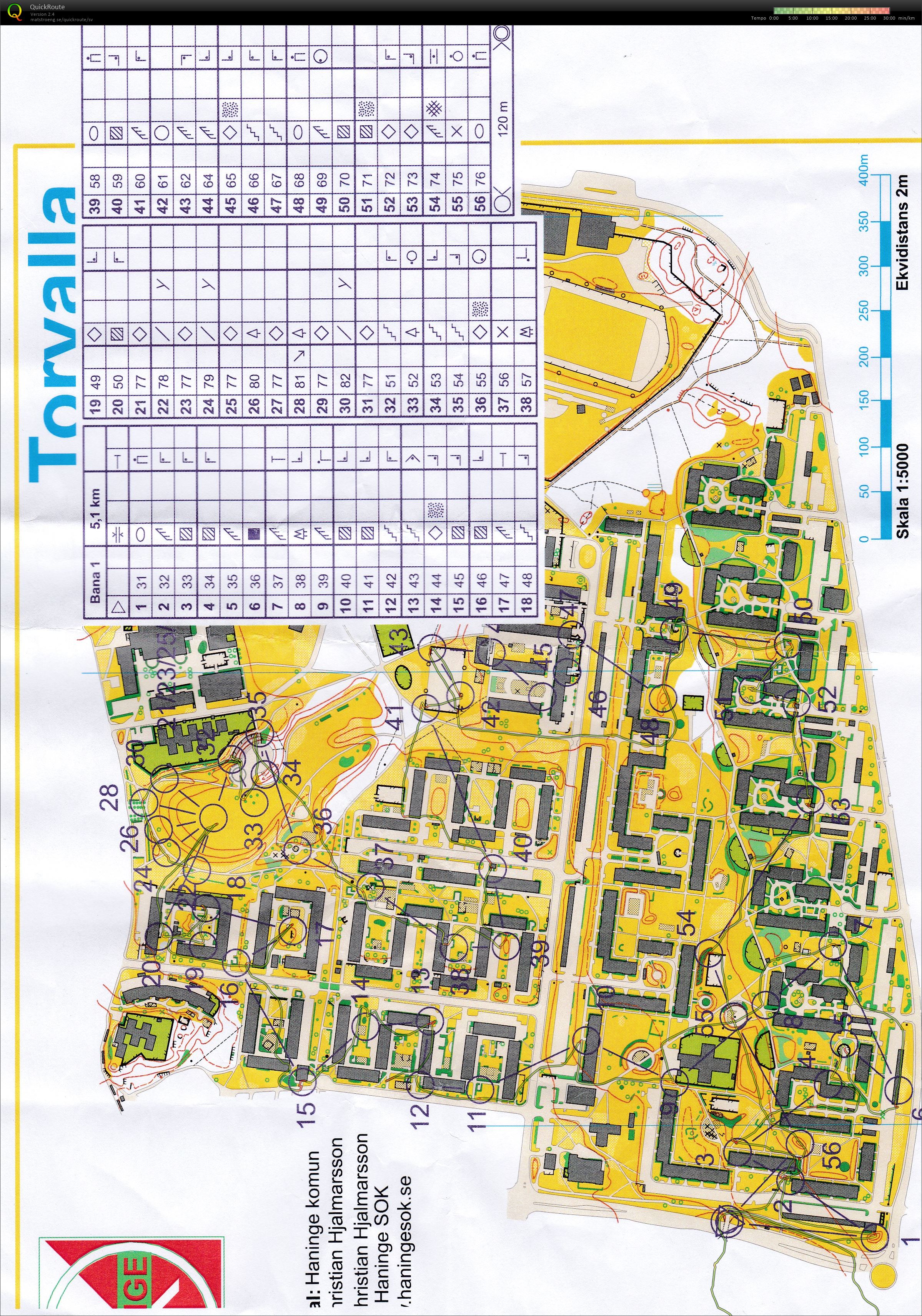 Sprint kontrollplock (2017-03-28)