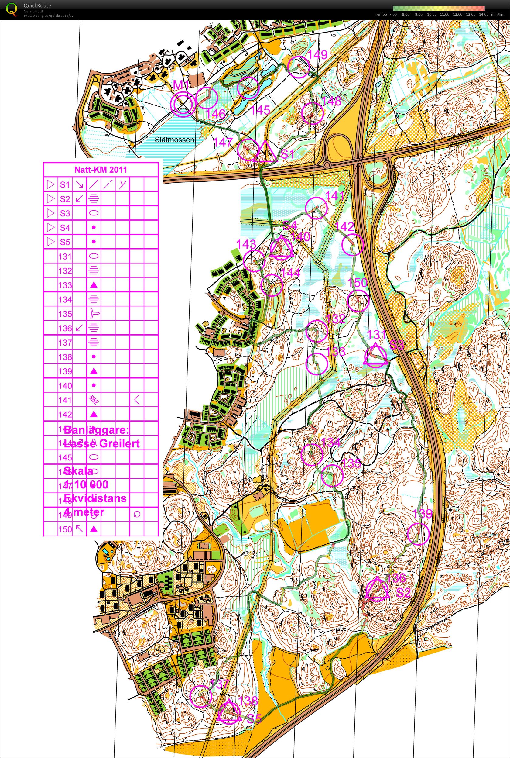 Natt-KM inplock (2011-10-14)