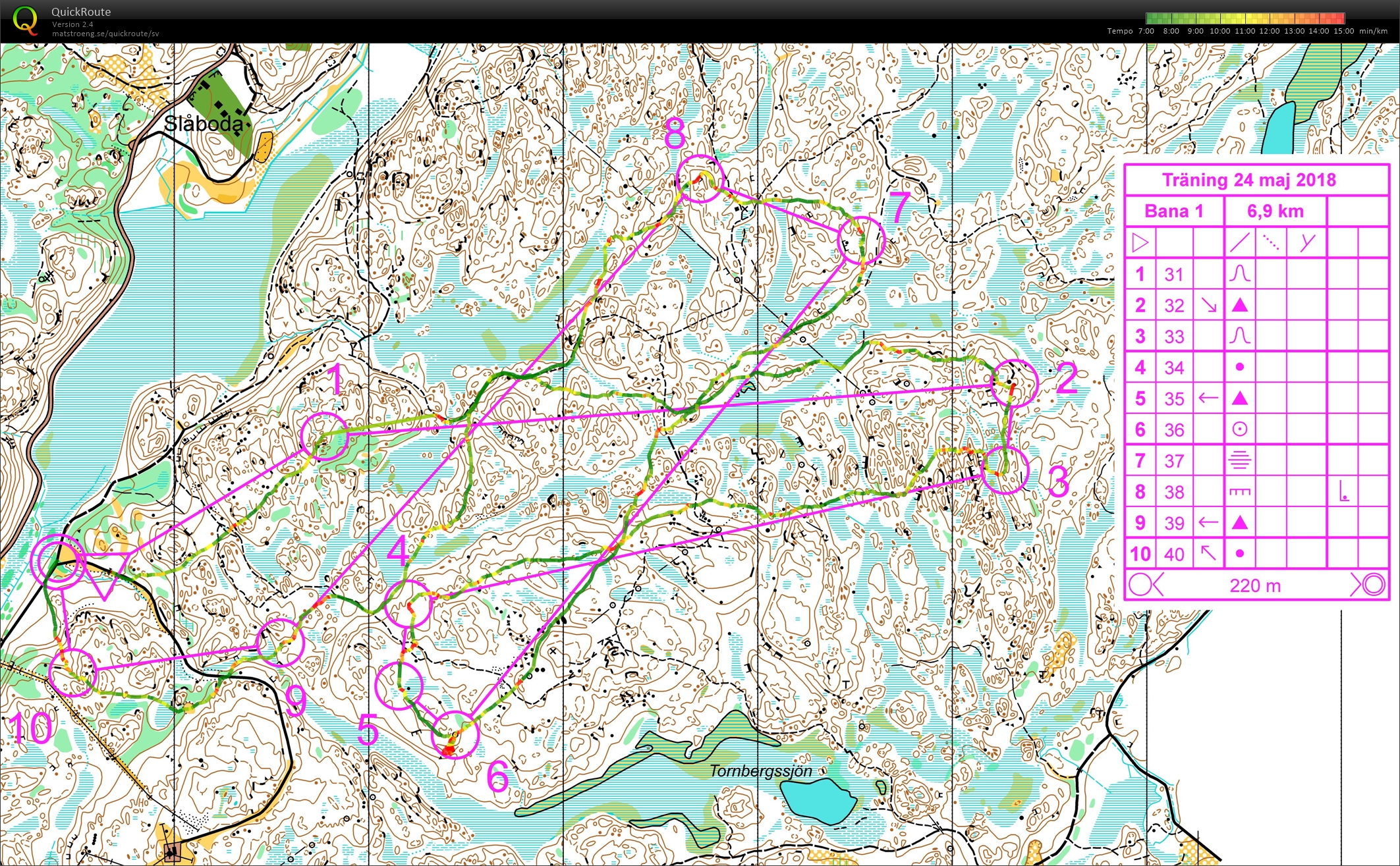 Långsträckor Tornberget (2018-05-24)