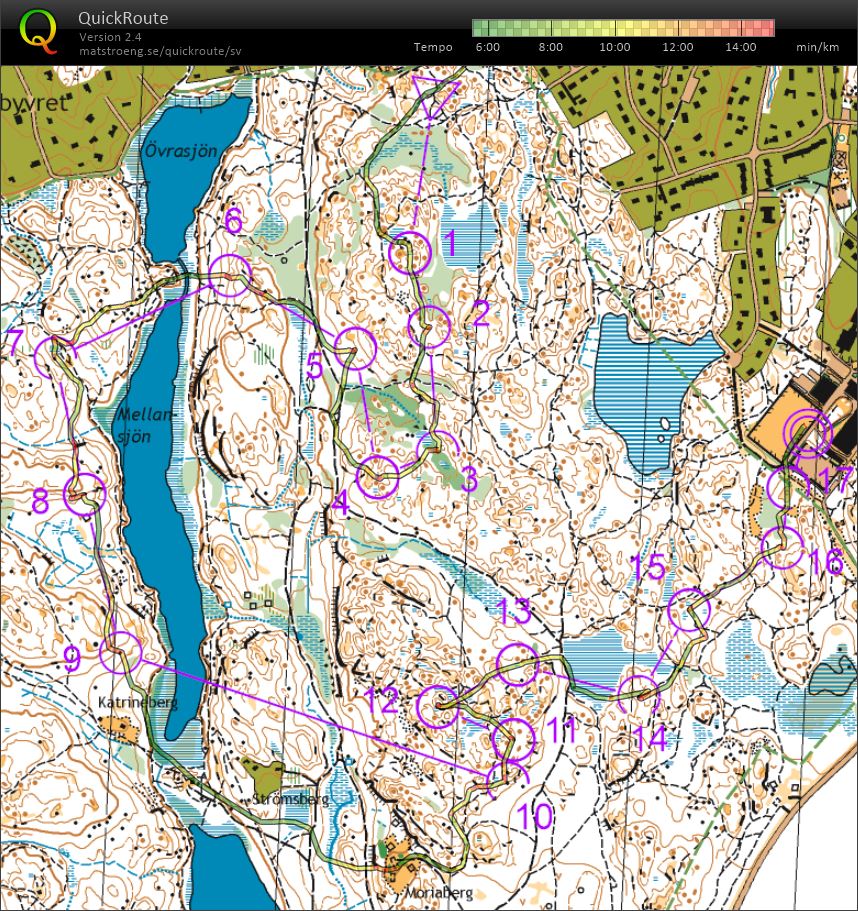 Novembertävlingarna, Medel (2019-11-09)