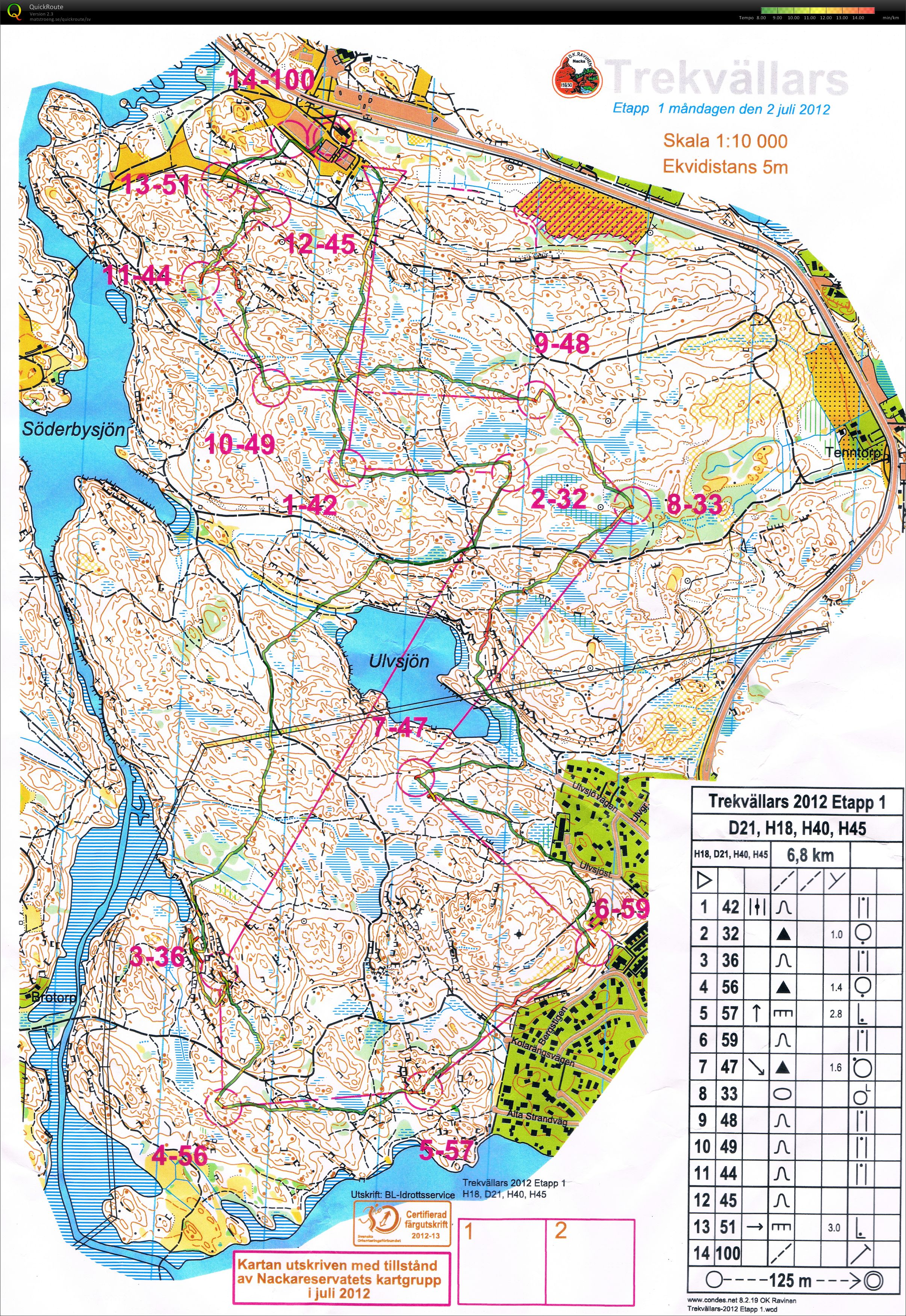 Trekvällars dag 1 (2012-07-02)