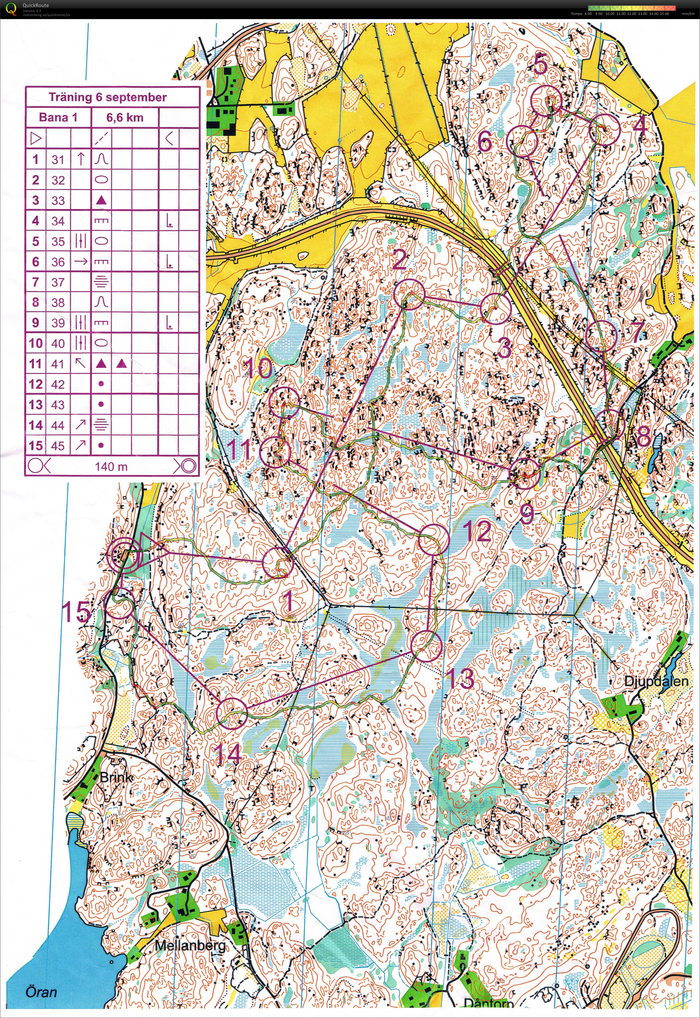 Torsdagsträning Brink (2012-09-06)