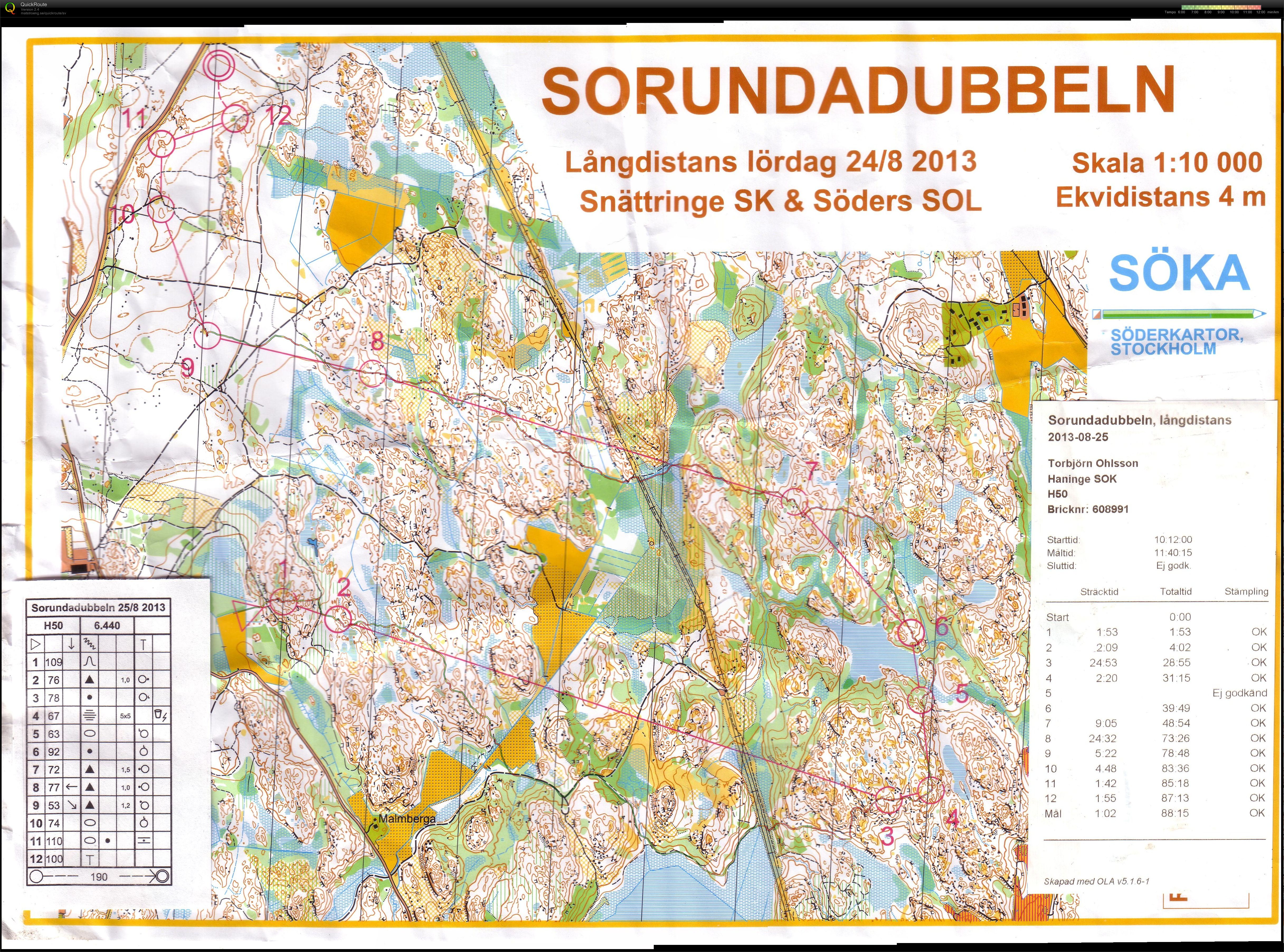 Sorunda dubbeln Långdistans (2013-08-25)