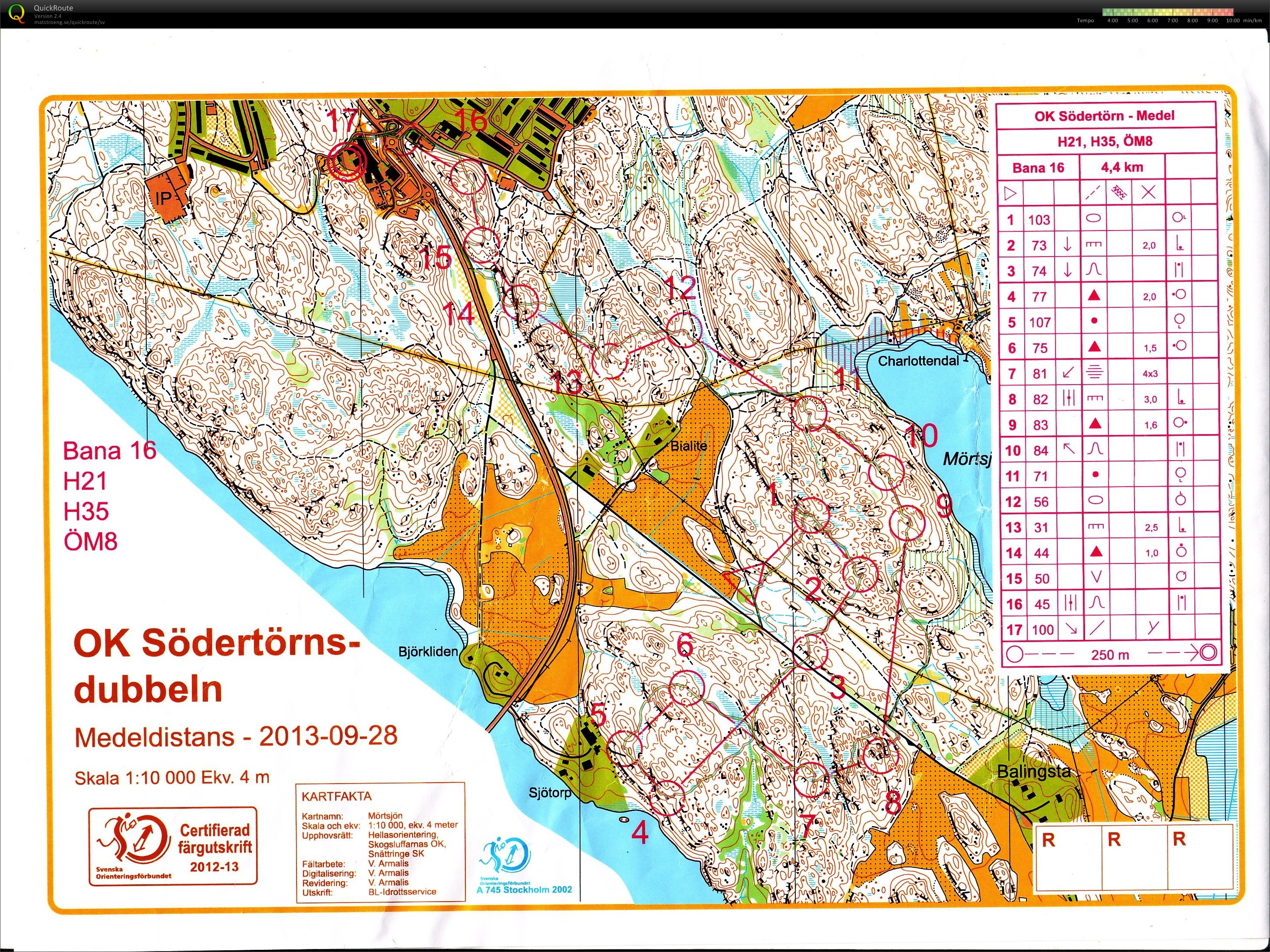 Södertörnsdubbeln (2013-09-28)