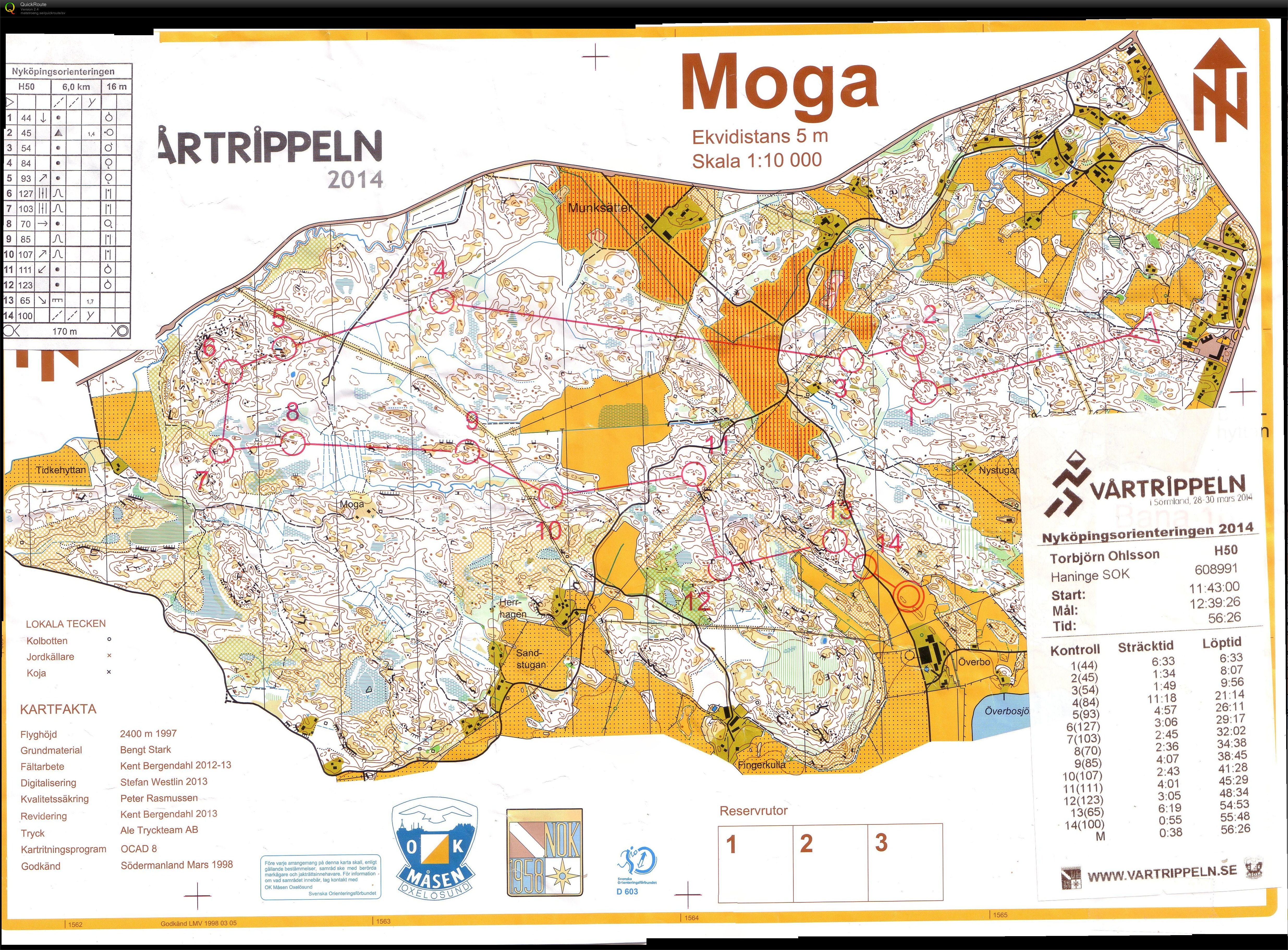 Vårtrippeln Långdistans (2014-03-29)