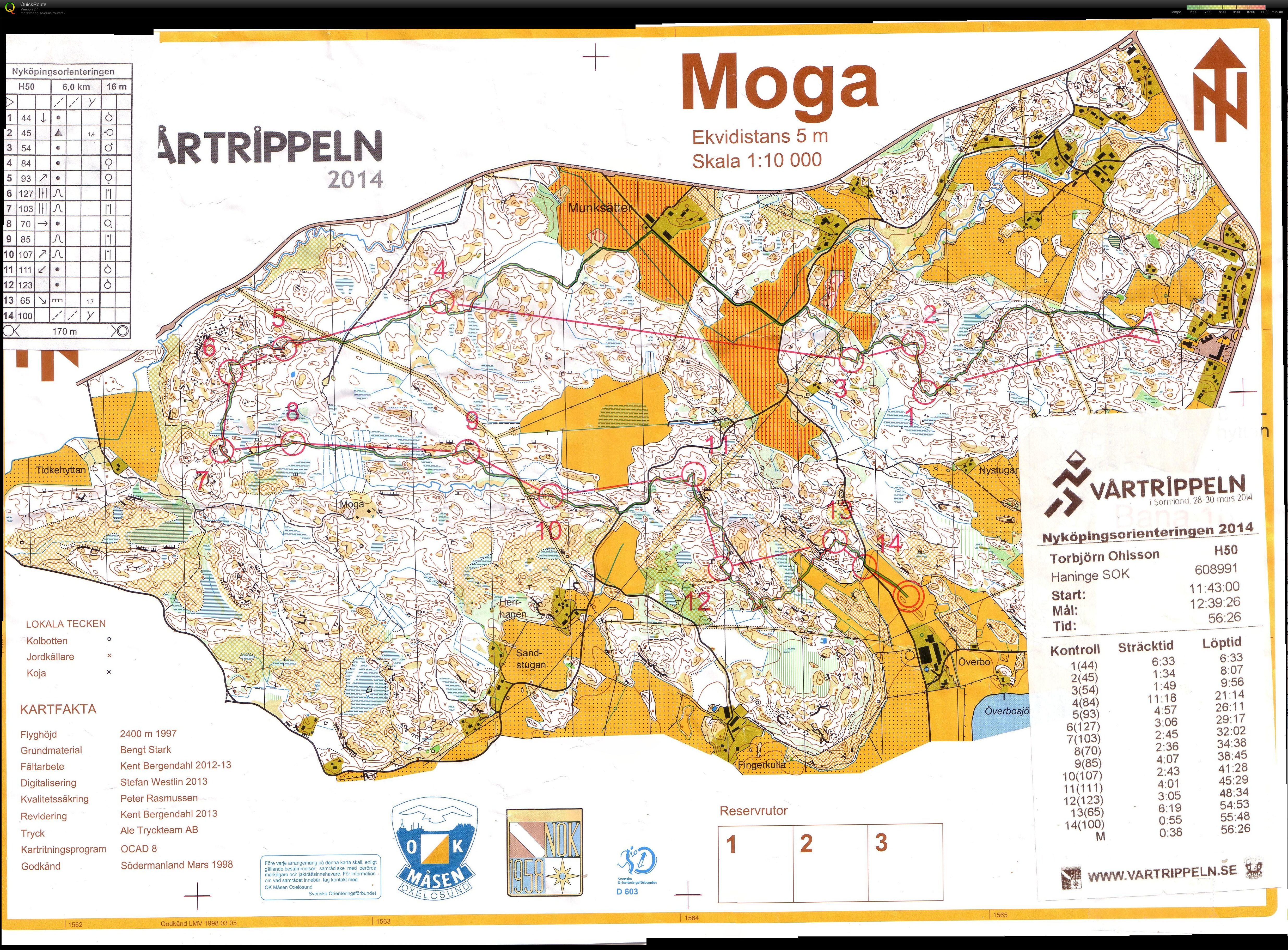 Vårtrippeln Långdistans (2014-03-29)