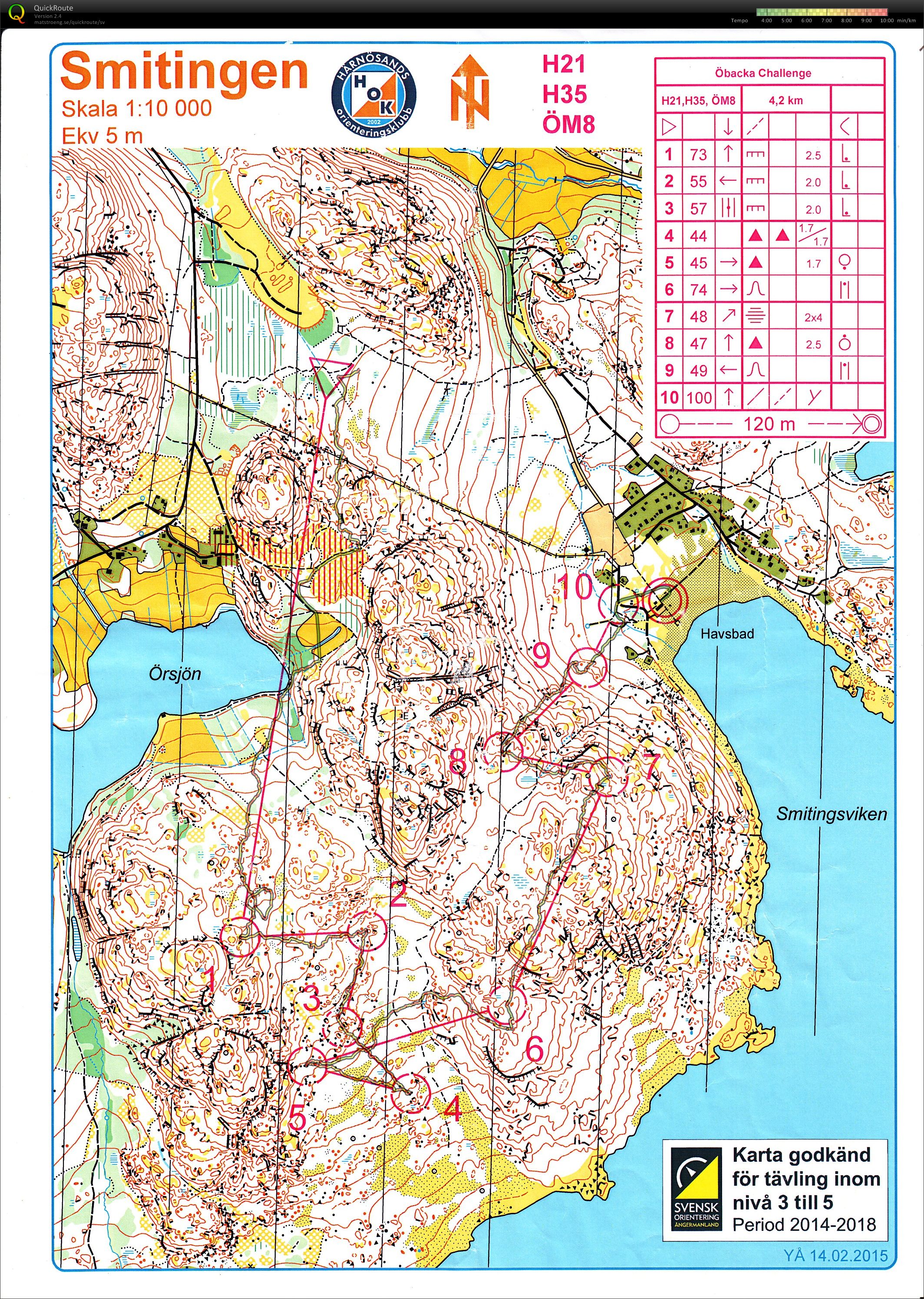 Öbacka Challenge (2014-05-29)