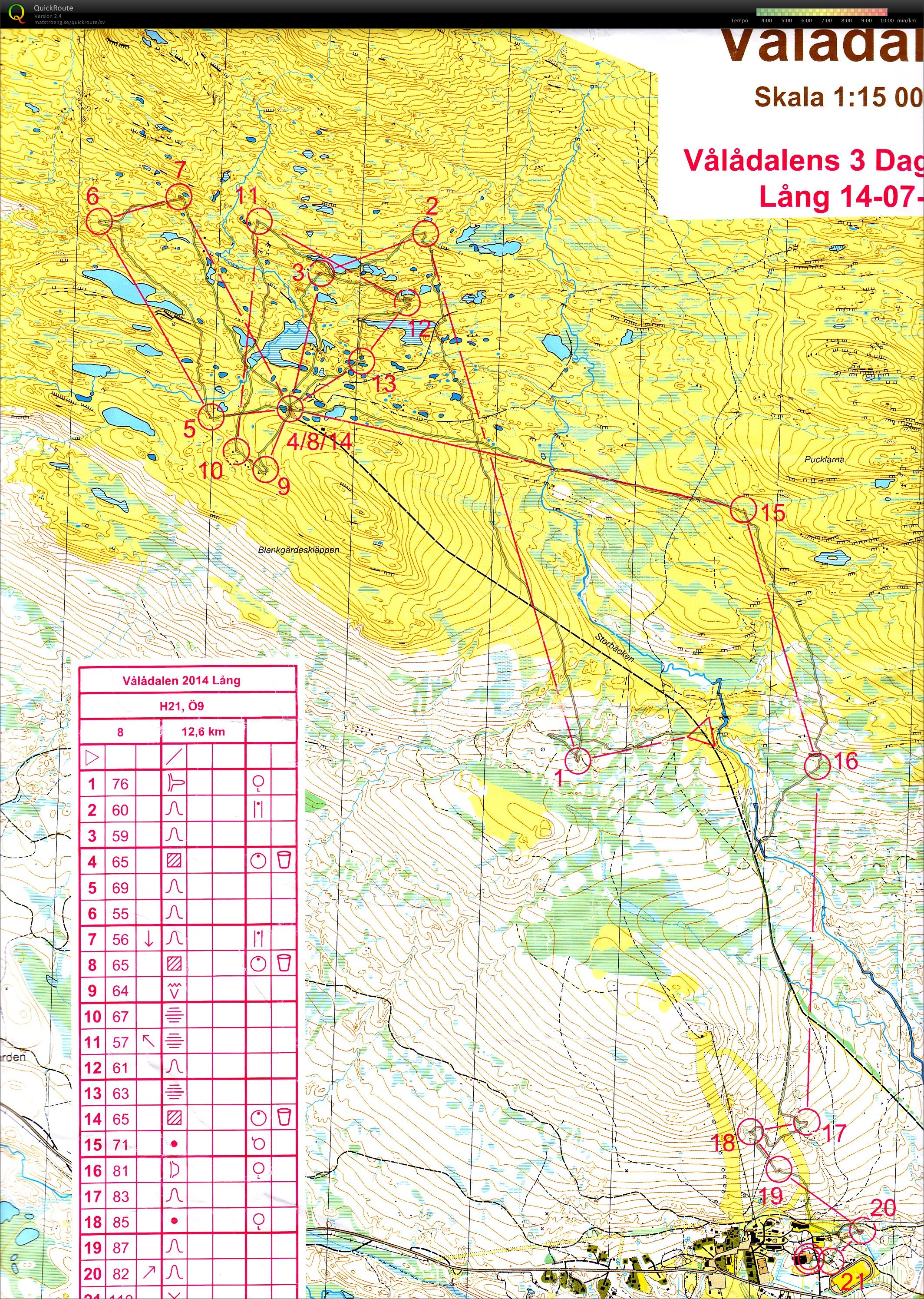 Vålådalens 3-dagars E3 (2014-07-06)